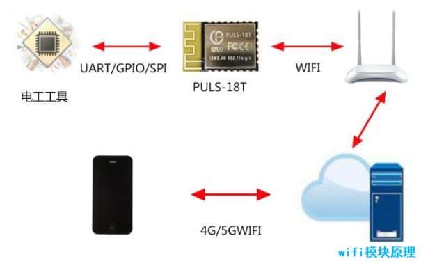 wifi?？樵? width=