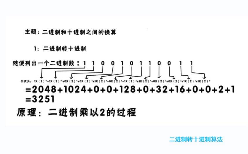 二进制转十进制算法