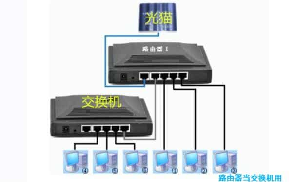 路由器当交换机用